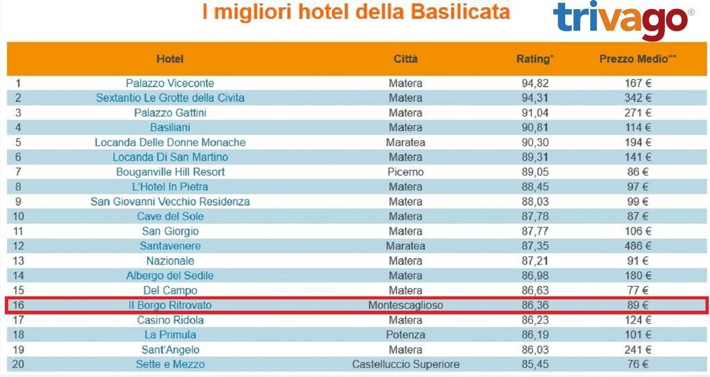 Il Borgo Ritrovato - Albergo Diffuso 蒙泰斯卡廖索 外观 照片